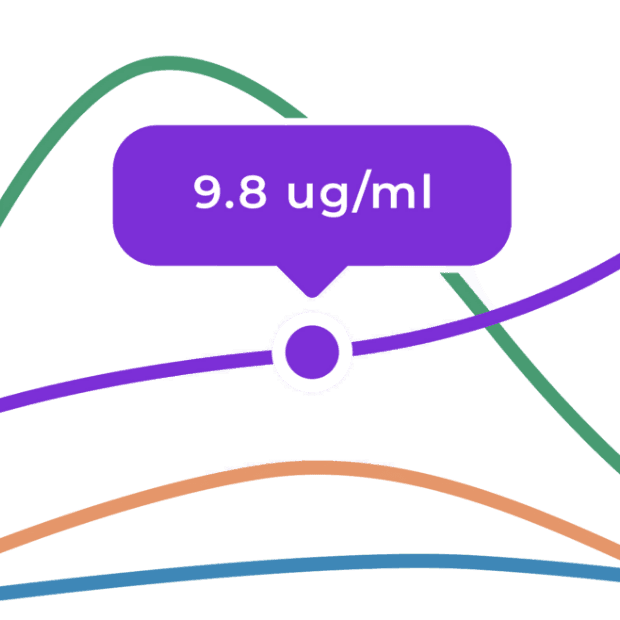 Fertility chart update on mobile