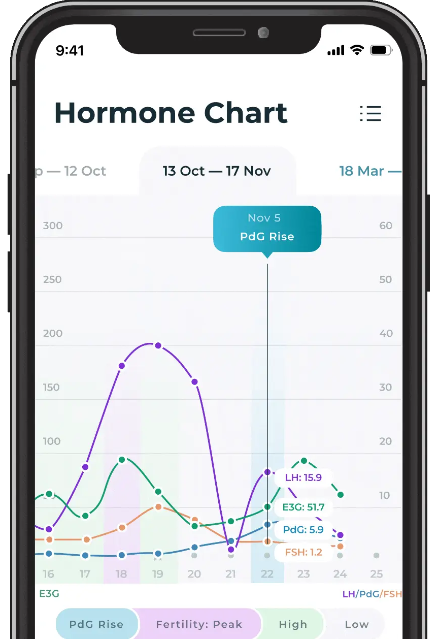 Animation showing ovulation tracking
